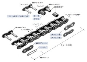 チェーンの構造