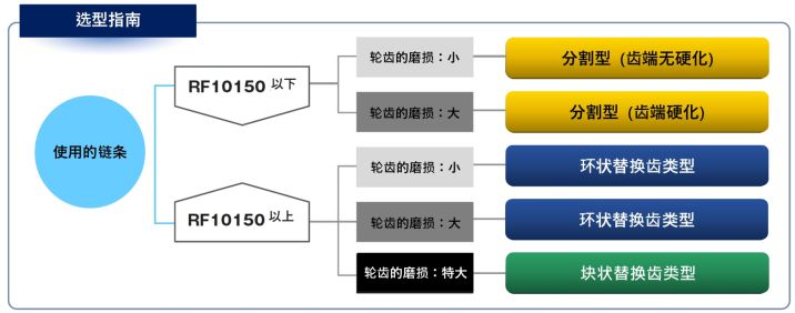 选型指南