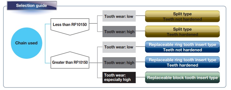 Selection Guide 
