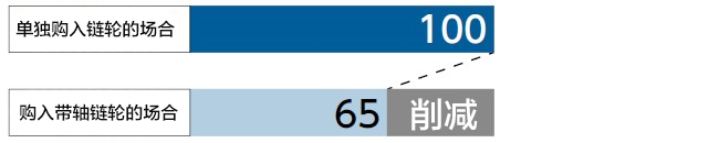装置安装工时比较。
