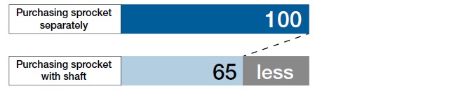 Comparison of time needed to install in equipment 