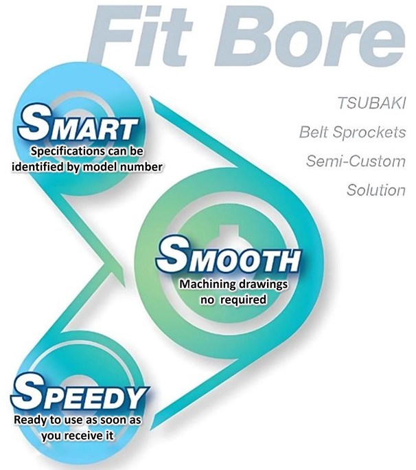 Fit bore 