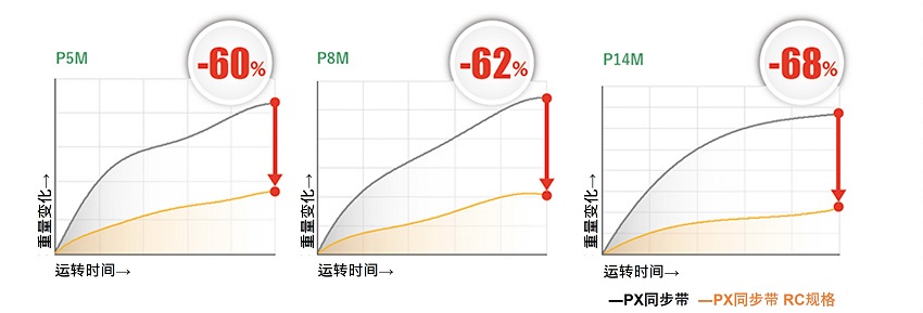 洁净