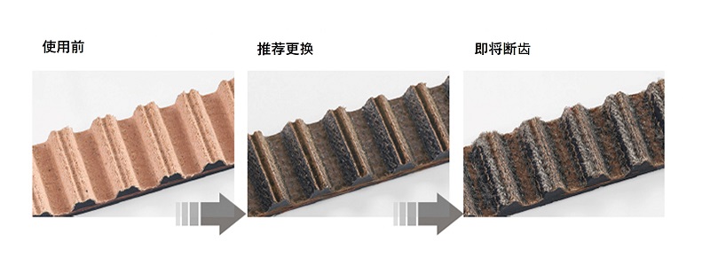 判断使用寿命的可视化