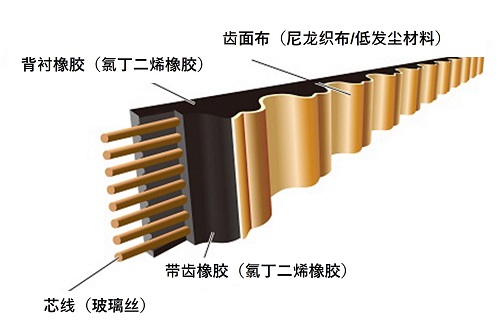 结构