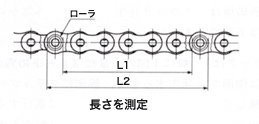 長さの測定