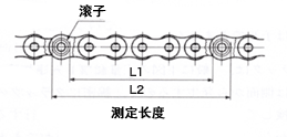 测量长度