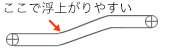 上昇コンベヤ