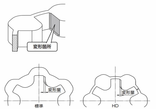 変形箇所