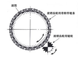 带销齿附件链条