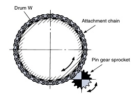 Pin gear attachment chain 