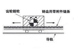 销齿链轮