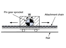 Pin gear sprocket 