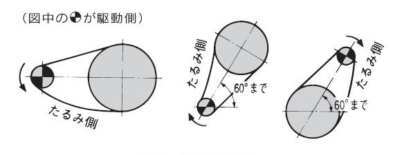 一般的な配置