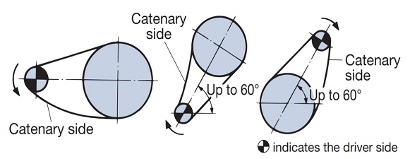 General layout 