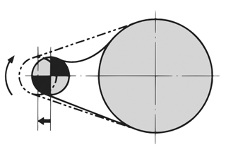 Layout when the center distance is short 