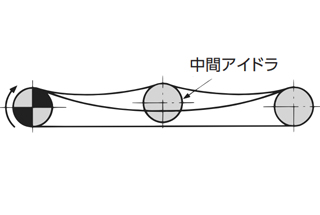 中心距離が短い場合のレイアウト