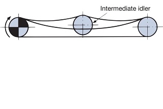 Layout when the center distance is short 