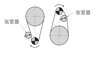 垂直传动时的调整例