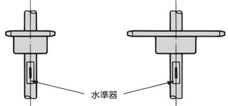 軸の水平度