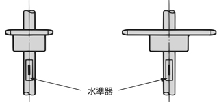 軸の水平度