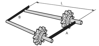 Parallelism of the shafts 