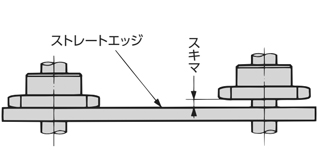 スプロケットの面合わせ