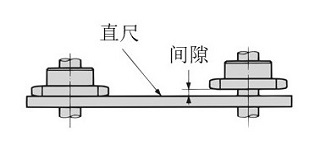 对齐链轮面