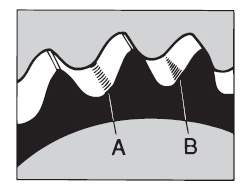 Contact area of the sprocket teeth 