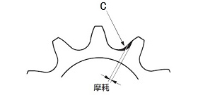 図2