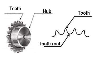 Name of each part of sprocket 