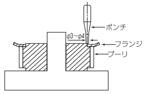 ねじ止め方式