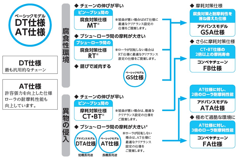 燃料供給系