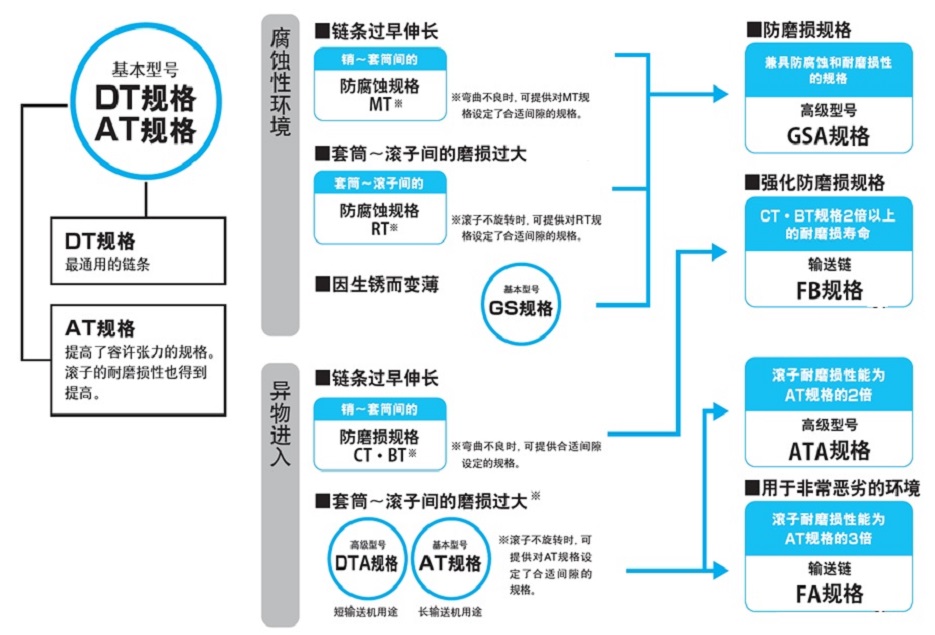 燃料供应关联