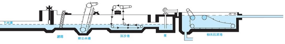 水处理设施