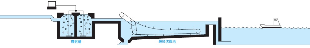 水処理施設