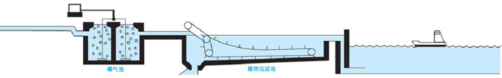 水处理设施