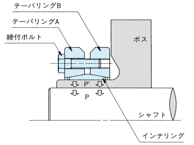 ボス外締めとは