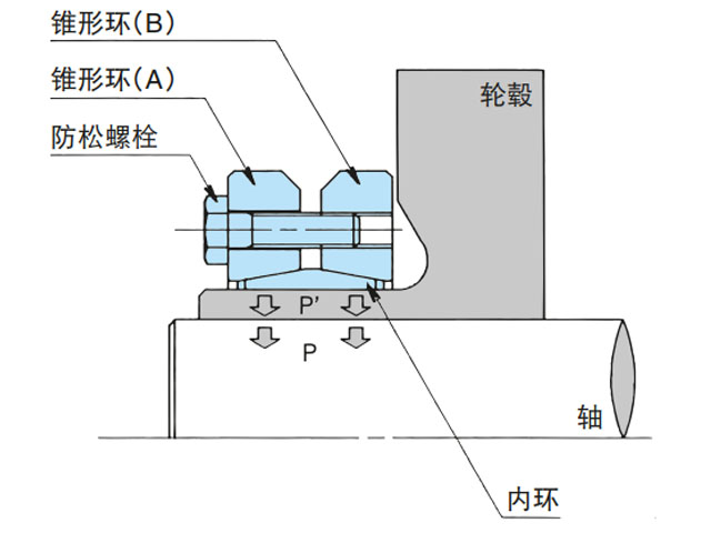 什么是轮毂外锁？