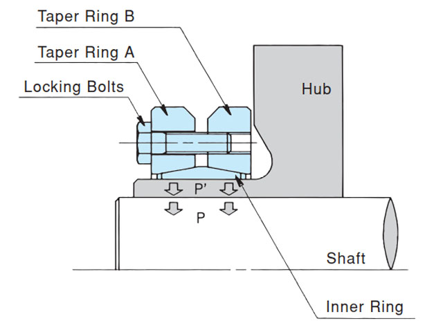 What is hub external locking 