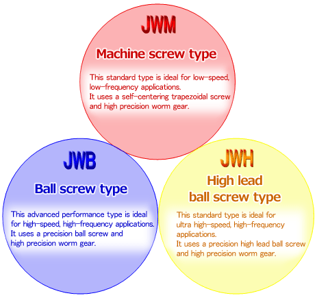 Linipower Jack