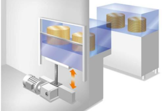 Zip Chain Actuator Solution Case Study